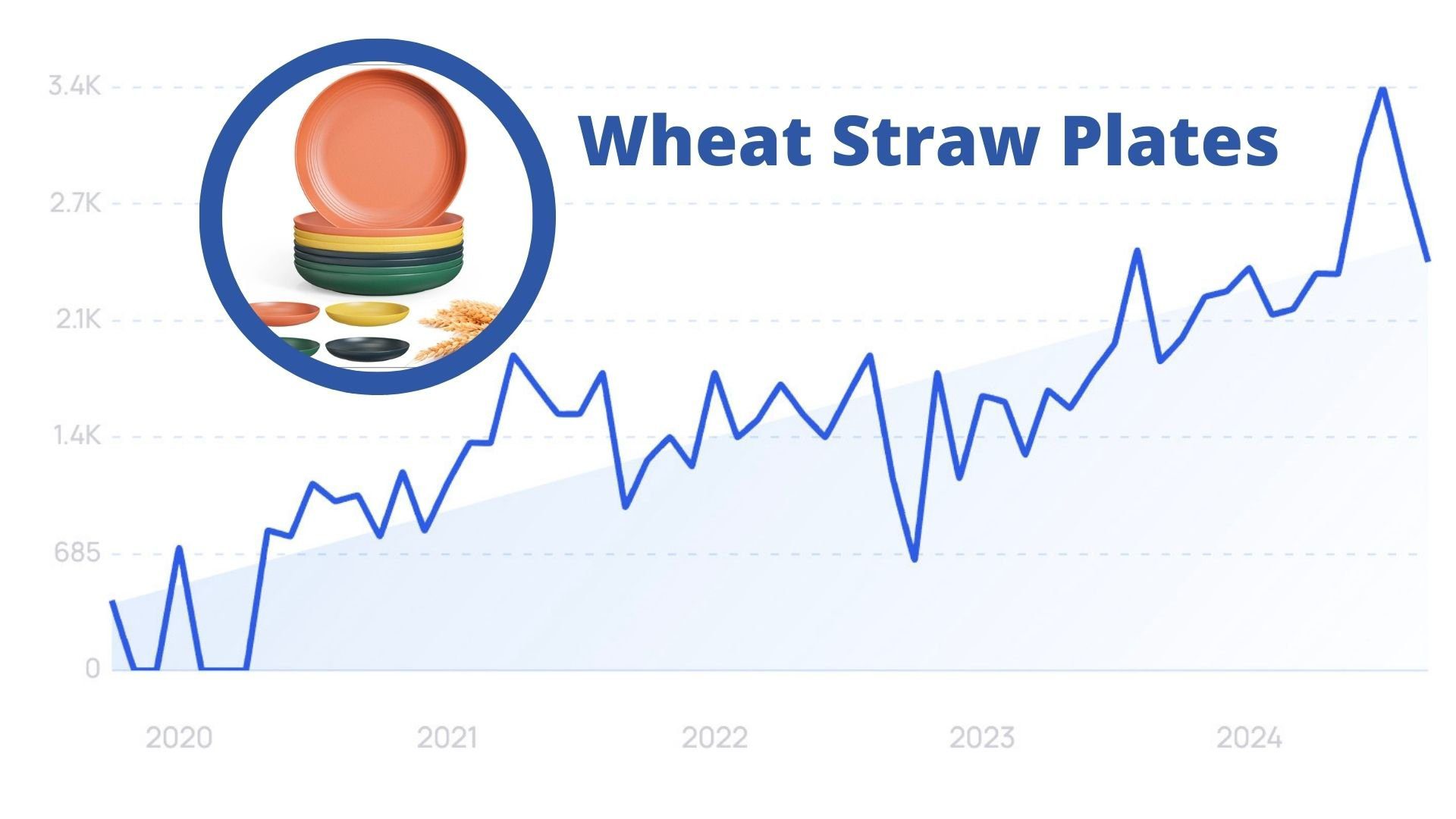 Wheat Straw Dishware is Trending Hard Right Now and Has Been for a Few Years